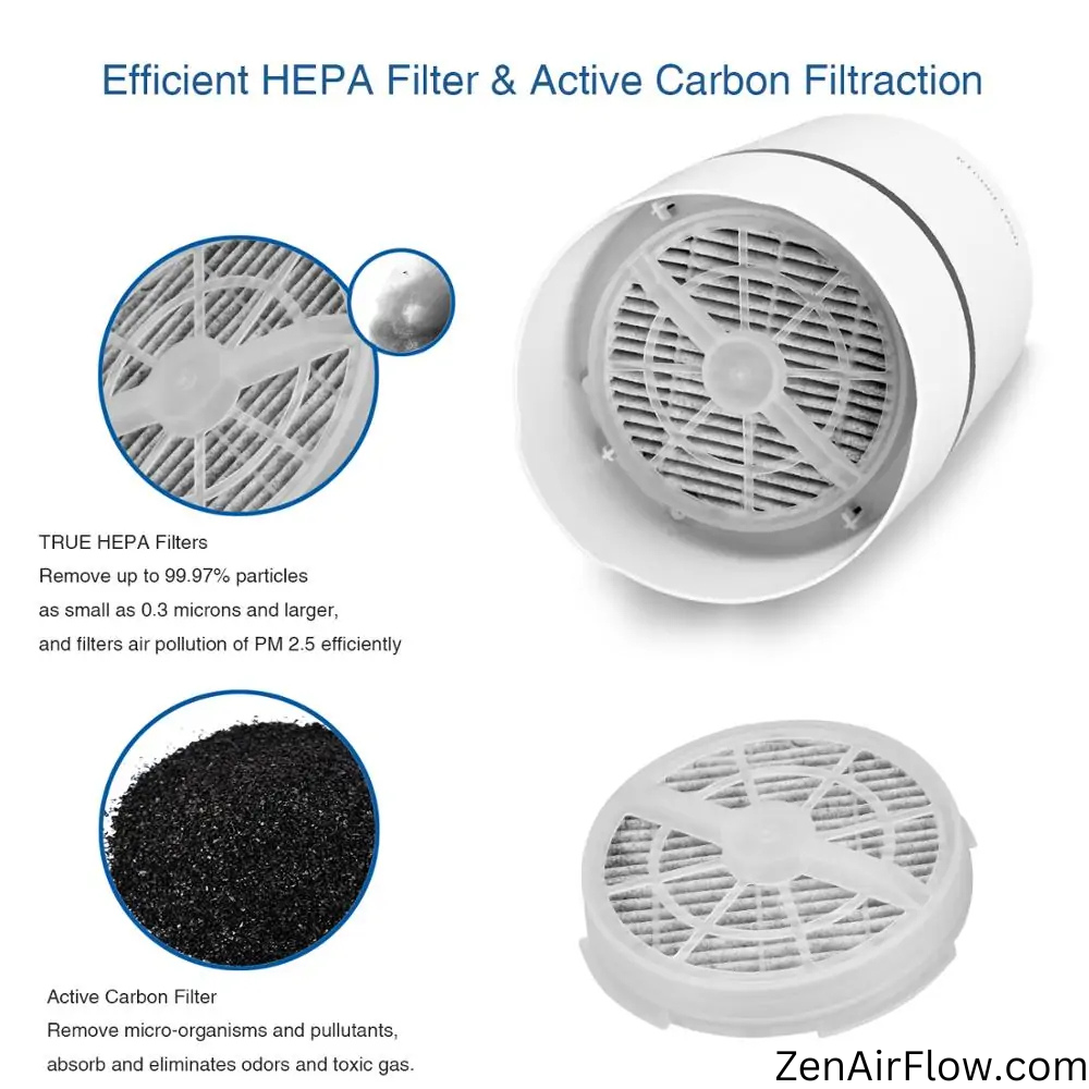 Night Light Air Purifier - Sleep Right!